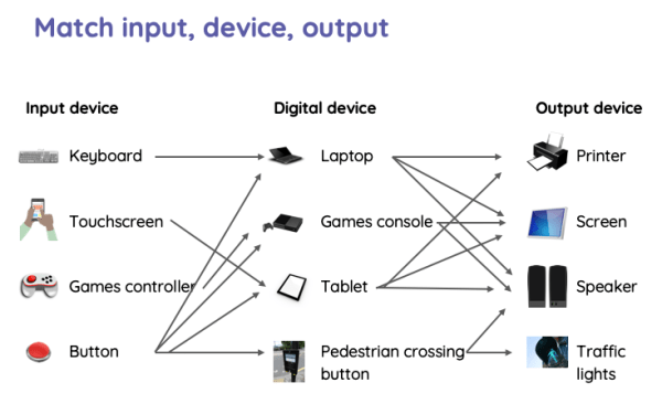 primary computing NCCE resource Y3