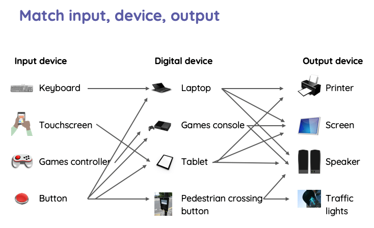 primary computing NCCE resource Y3